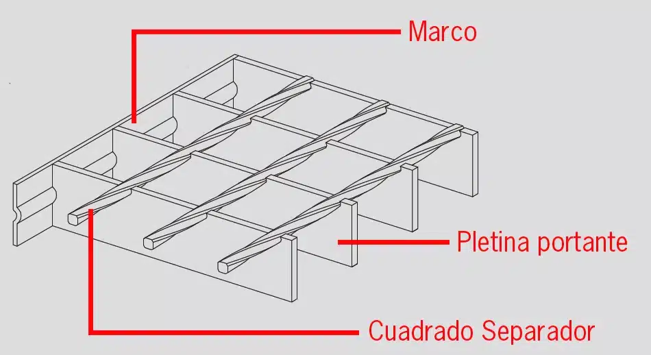 Esquema de construcción de rejilla electrosoldada